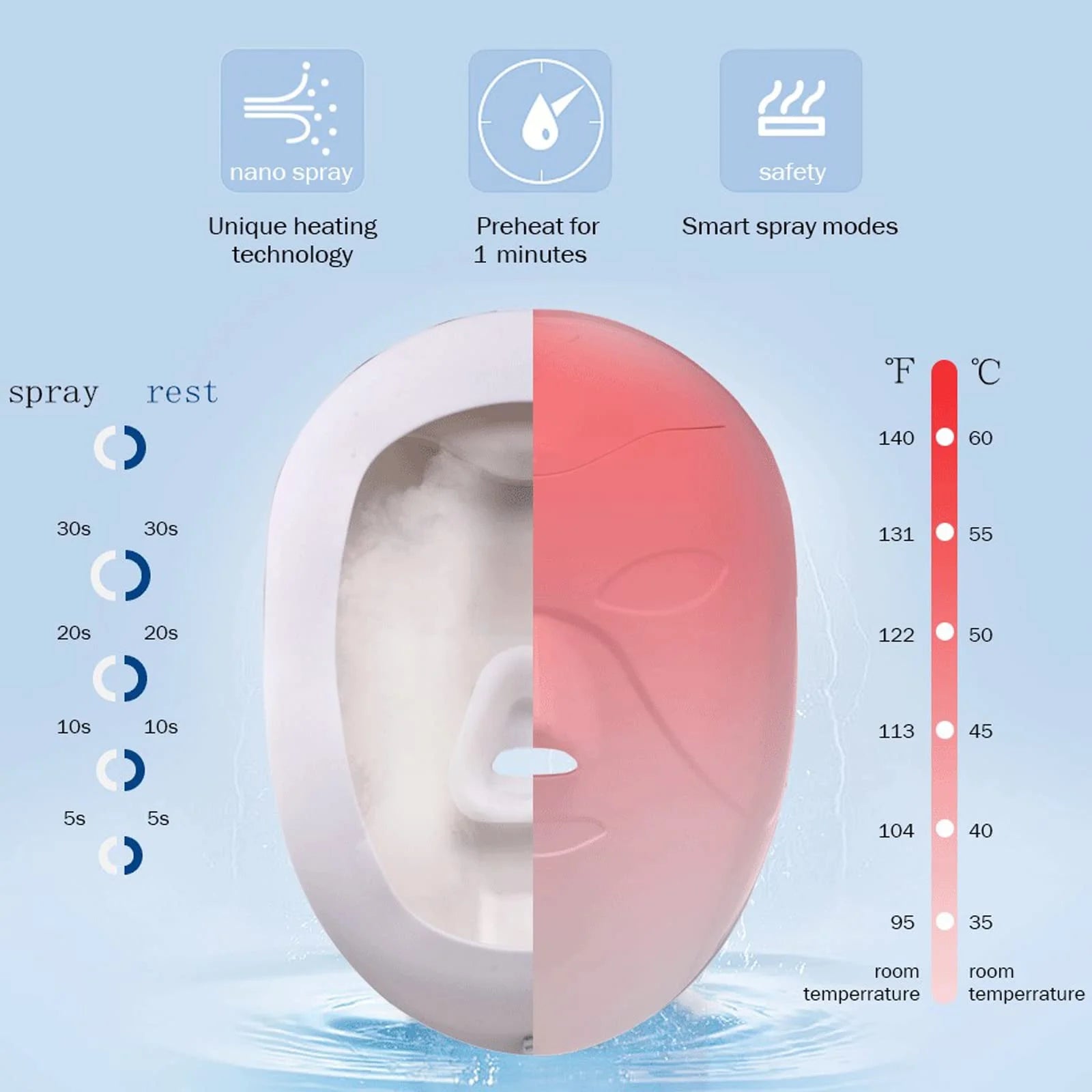 Nano Ionic Facial Steamer Mask Moisturizing Instrument Portable Beauty Device US